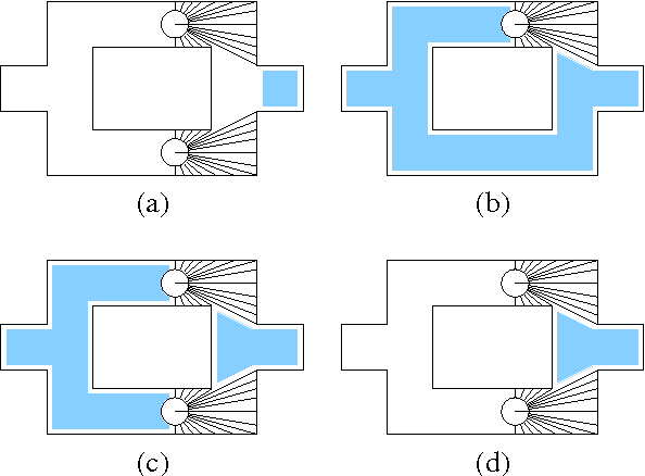 Figure 3 for Decentralized Sensor Fusion With Distributed Particle Filters