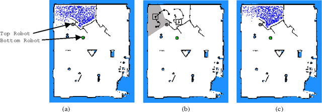 Figure 4 for Decentralized Sensor Fusion With Distributed Particle Filters