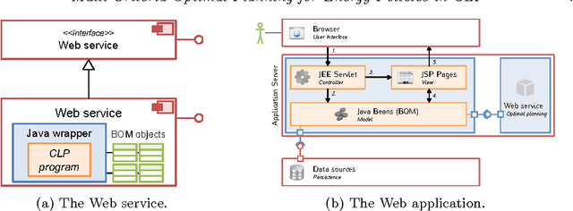 Figure 1 for Multi-Criteria Optimal Planning for Energy Policies in CLP