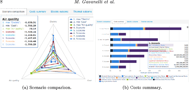 Figure 2 for Multi-Criteria Optimal Planning for Energy Policies in CLP