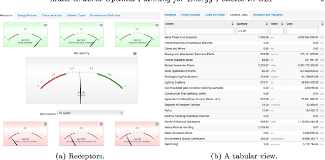 Figure 3 for Multi-Criteria Optimal Planning for Energy Policies in CLP