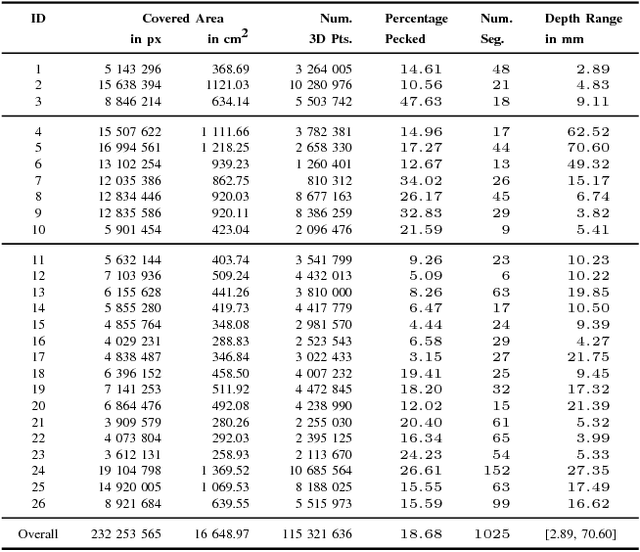 Figure 4 for PetroSurf3D - A Dataset for high-resolution 3D Surface Segmentation