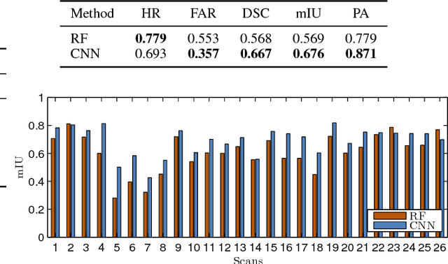 Figure 2 for PetroSurf3D - A Dataset for high-resolution 3D Surface Segmentation