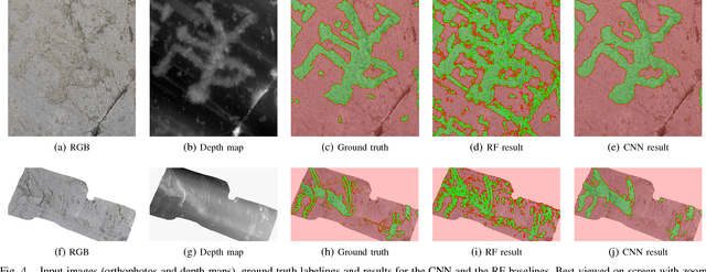 Figure 3 for PetroSurf3D - A Dataset for high-resolution 3D Surface Segmentation