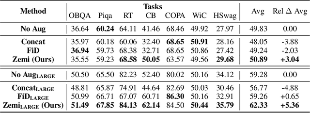 Figure 2 for Zemi: Learning Zero-Shot Semi-Parametric Language Models from Multiple Tasks