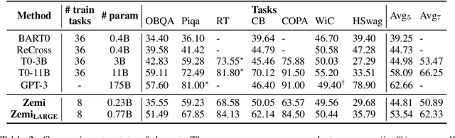 Figure 4 for Zemi: Learning Zero-Shot Semi-Parametric Language Models from Multiple Tasks