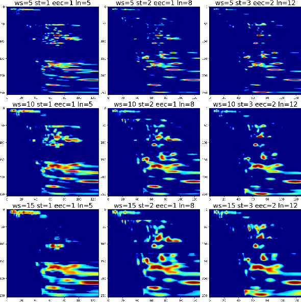 Figure 4 for Automatic Velocity Picking Using a Multi-Information Fusion Deep Semantic Segmentation Network