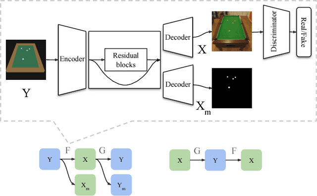 Figure 3 for Neural Allocentric Intuitive Physics Prediction from Real Videos