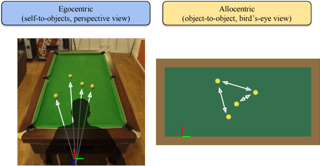 Figure 4 for Neural Allocentric Intuitive Physics Prediction from Real Videos