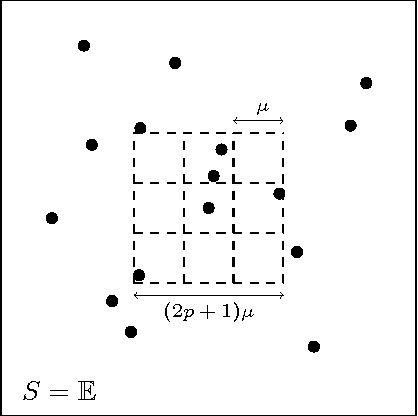 Figure 1 for Generalizing the Convolution Operator to extend CNNs to Irregular Domains