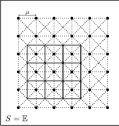 Figure 2 for Generalizing the Convolution Operator to extend CNNs to Irregular Domains