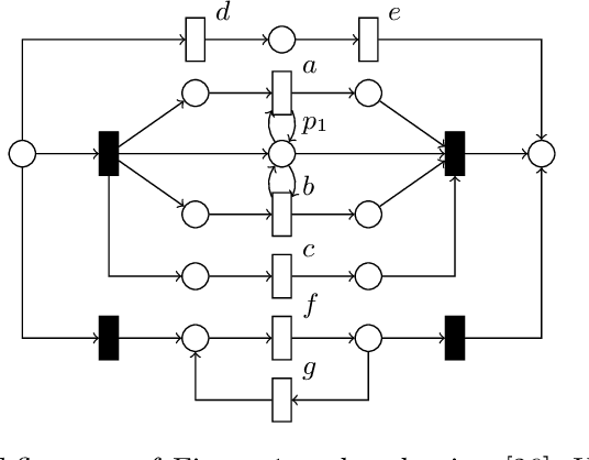 Figure 4 for Language-Preserving Reduction Rules for Block-Structured Workflow Nets