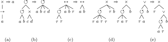 Figure 3 for Language-Preserving Reduction Rules for Block-Structured Workflow Nets