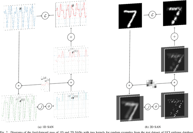 Figure 2 for Sparsely Activated Networks