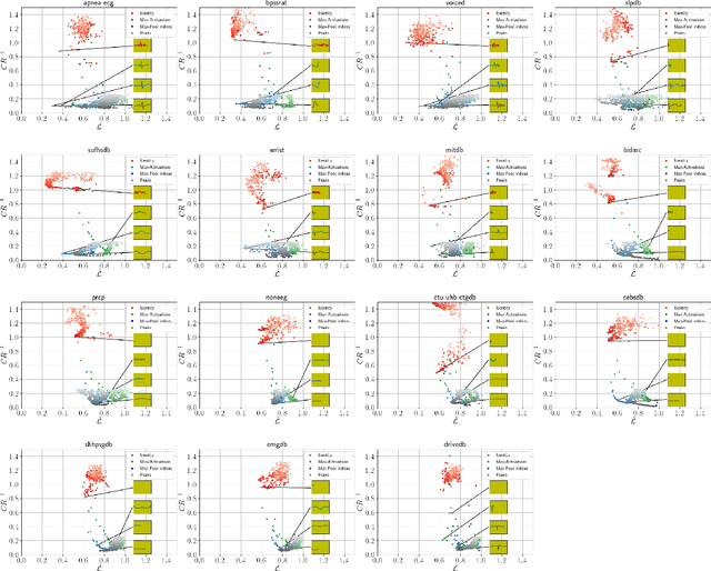 Figure 3 for Sparsely Activated Networks