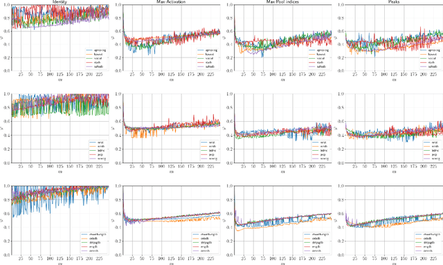 Figure 4 for Sparsely Activated Networks