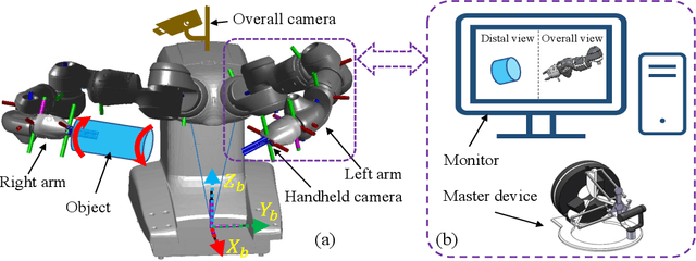 Figure 1 for Dual-arm Coordinated Manipulation for Object Twisting with Human Intelligence