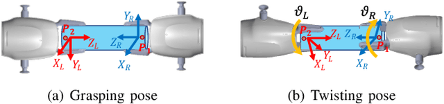 Figure 2 for Dual-arm Coordinated Manipulation for Object Twisting with Human Intelligence