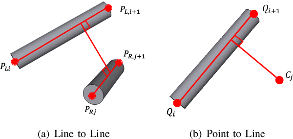 Figure 4 for Dual-arm Coordinated Manipulation for Object Twisting with Human Intelligence