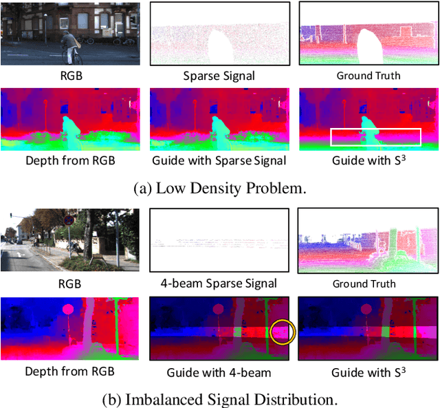 Figure 1 for $S^3$: Learnable Sparse Signal Superdensity for Guided Depth Estimation