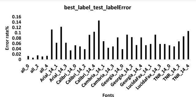 Figure 2 for French Word Recognition through a Quick Survey on Recurrent Neural Networks Using Long-Short Term Memory RNN-LSTM