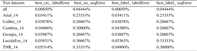 Figure 3 for French Word Recognition through a Quick Survey on Recurrent Neural Networks Using Long-Short Term Memory RNN-LSTM