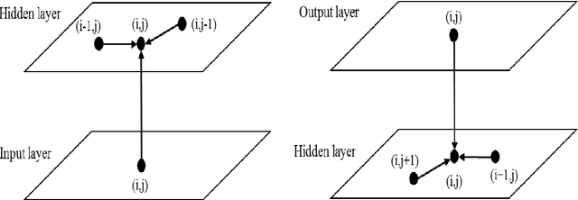 Figure 1 for French Word Recognition through a Quick Survey on Recurrent Neural Networks Using Long-Short Term Memory RNN-LSTM