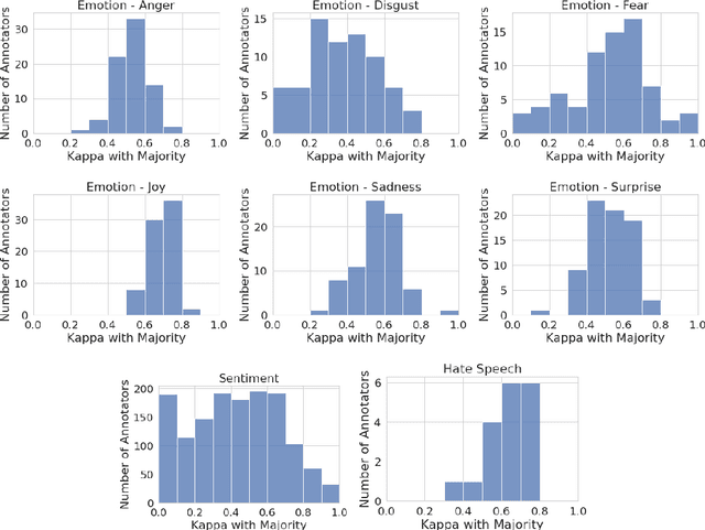 Figure 1 for On Releasing Annotator-Level Labels and Information in Datasets