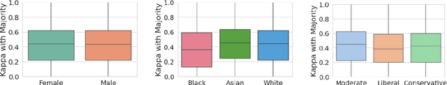 Figure 3 for On Releasing Annotator-Level Labels and Information in Datasets