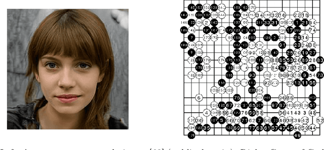 Figure 1 for Training Fully Connected Neural Networks is $\exists\mathbb{R}$-Complete