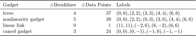 Figure 2 for Training Fully Connected Neural Networks is $\exists\mathbb{R}$-Complete