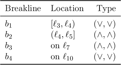 Figure 4 for Training Fully Connected Neural Networks is $\exists\mathbb{R}$-Complete