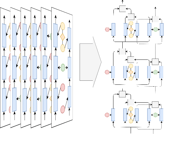 Figure 3 for Dynamic Transfer Learning for Named Entity Recognition