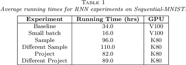 Figure 2 for Randomized Automatic Differentiation