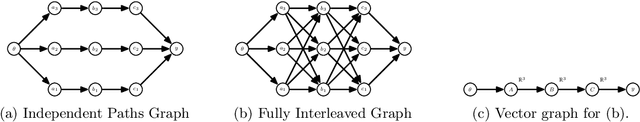 Figure 3 for Randomized Automatic Differentiation