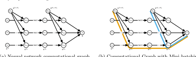 Figure 4 for Randomized Automatic Differentiation