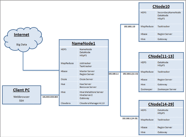 Figure 4 for Knowledge Discovery from Social Media using Big Data provided Sentiment Analysis (SoMABiT)