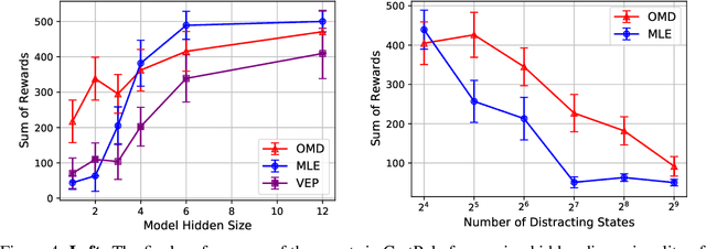 Figure 4 for Control-Oriented Model-Based Reinforcement Learning with Implicit Differentiation