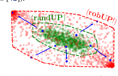 Figure 2 for Sampling-based Reachability Analysis: A Random Set Theory Approach with Adversarial Sampling