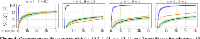 Figure 3 for Sampling-based Reachability Analysis: A Random Set Theory Approach with Adversarial Sampling