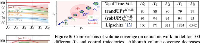 Figure 4 for Sampling-based Reachability Analysis: A Random Set Theory Approach with Adversarial Sampling