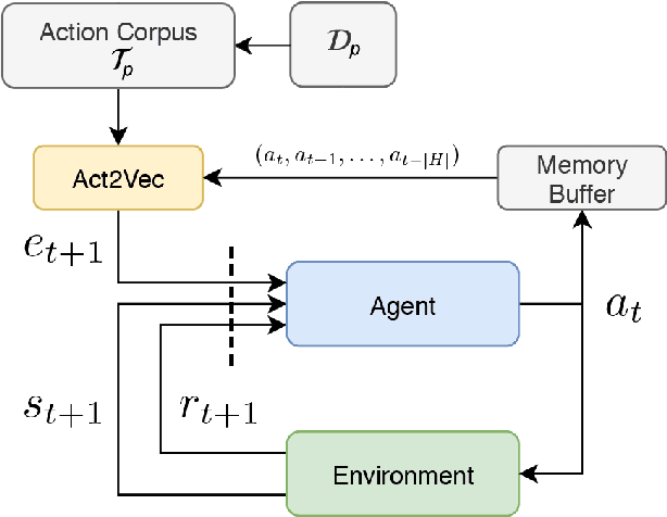 Figure 2 for The Natural Language of Actions