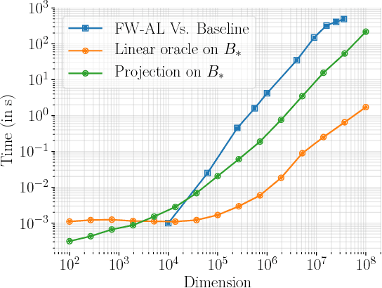 Figure 2 for Frank-Wolfe Splitting via Augmented Lagrangian Method