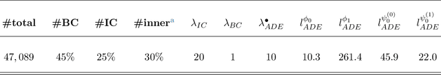 Figure 2 for Physics-Informed Neural Networks (PINNs) for Sound Field Predictions with Parameterized Sources and Impedance Boundaries