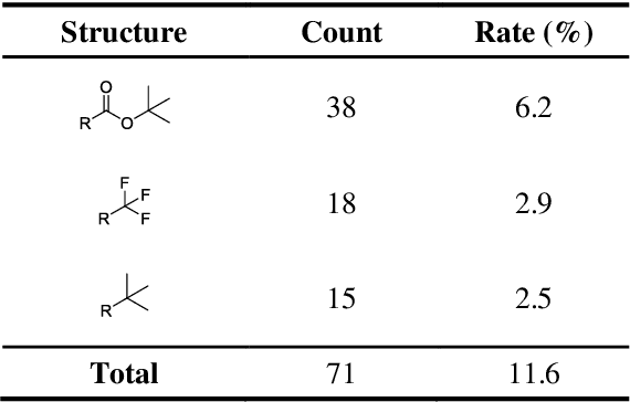 Figure 4 for Retrosynthesis with Attention-Based NMT Model and Chemical Analysis of the "Wrong" Predictions
