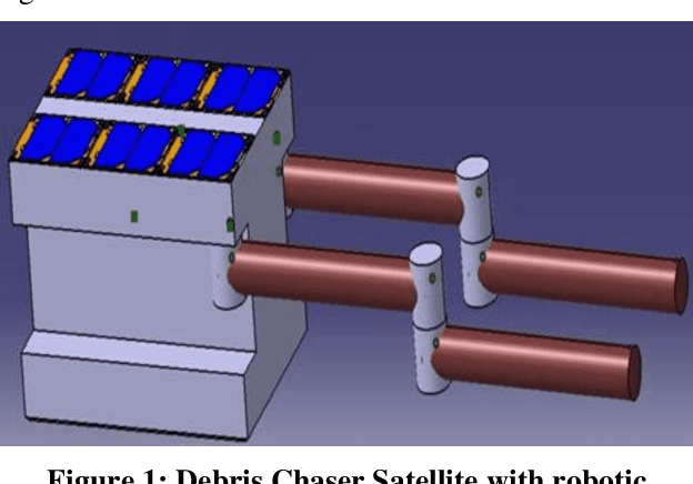 Figure 1 for Design and Analysis of Cold Gas Thruster to De-Orbit the PSLV Debris