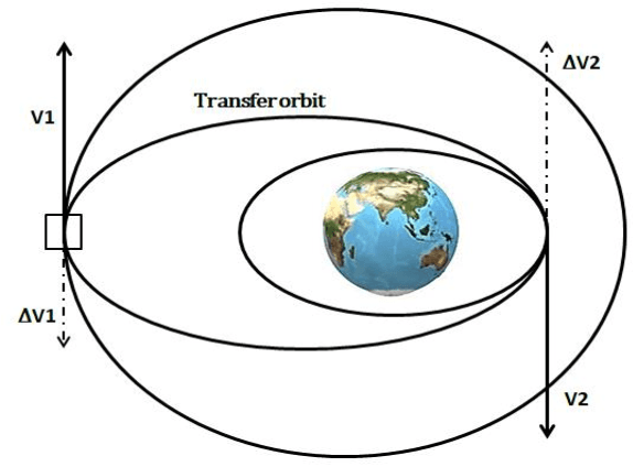Figure 3 for Design and Analysis of Cold Gas Thruster to De-Orbit the PSLV Debris
