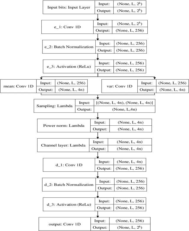 Figure 4 for AEVB-Comm: An Intelligent CommunicationSystem based on AEVBs