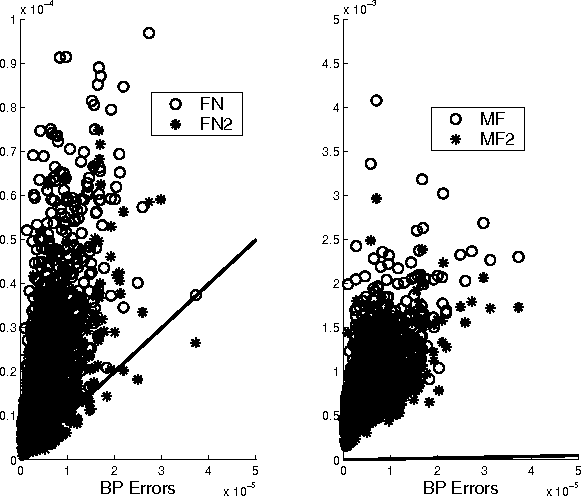 Figure 1 for The DLR Hierarchy of Approximate Inference