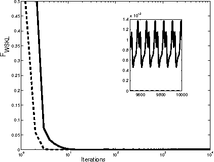 Figure 2 for The DLR Hierarchy of Approximate Inference